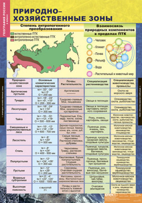 Таблицы География России. Природа и население.