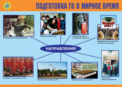 Организация Гражданской обороны