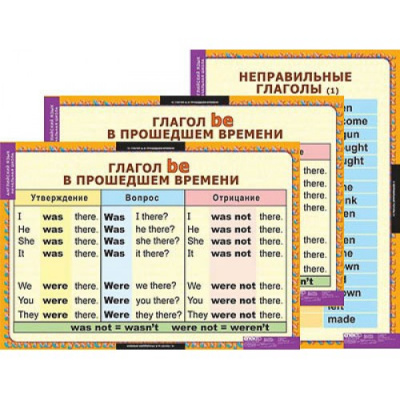  Комплект таблиц "Времена английского глагола" (15 шт.)
