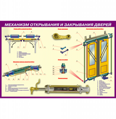 Стенд Механизм открывания и закрывания дверей (кат.D) 850х560 мм