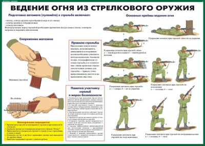  Плакаты Огневая подготовка (10 плакатов, 59х42 см)