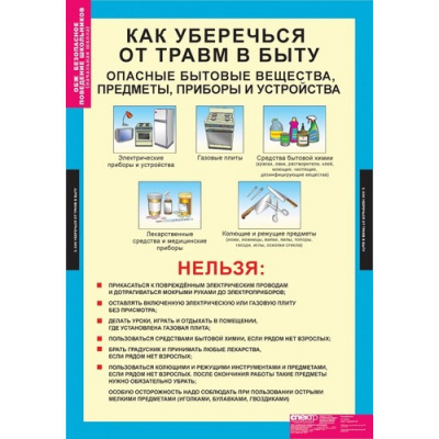 Таблицы Безопасное поведение школьников (нач. школа)