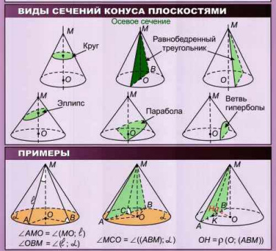 Таблицы Стереометрия
