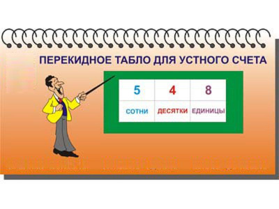  Перекидное табло для устного счета раздаточное (ламинированное)
