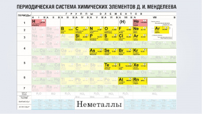 Таблицы Химия. Неметаллы