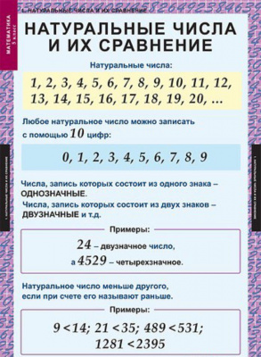 Таблицы Математика класс