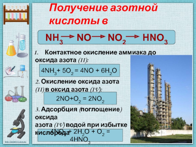 Таблица Получение азотной кислоты 70х100 винил