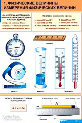  Комплект таблиц "Физика 7 класс"(20 шт.)