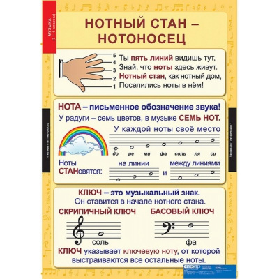 Таблицы Музыка. Начальная школа