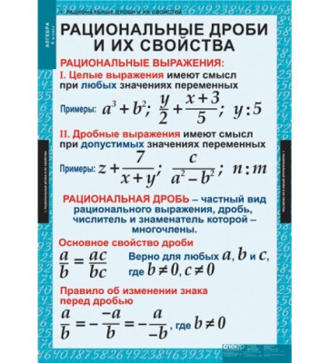  Комплект таблиц "Алгебра 8 кл." (14 шт.)