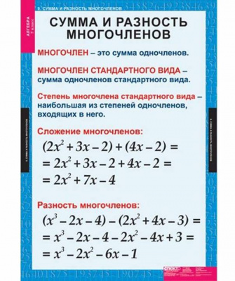 Таблицы Алгебра