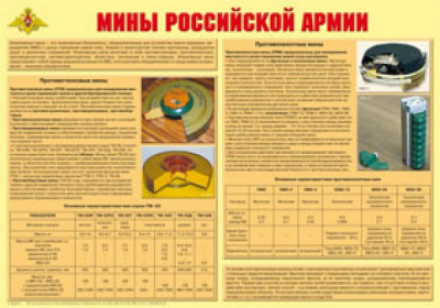 Мины Российской армии