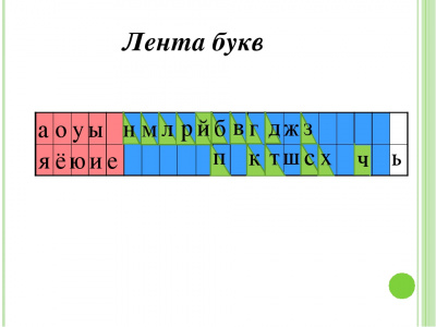  Набор "Звукобуквенная лента"