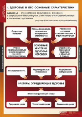 Таблицы Здоровый образ жизни