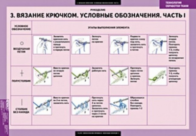 Таблицы Технология обработки ткани. Рукоделие