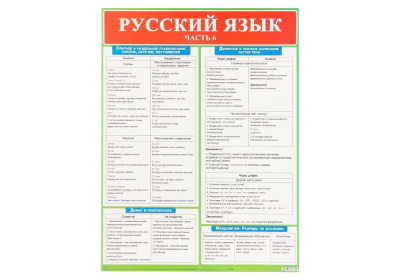Русский язык - Часть 3