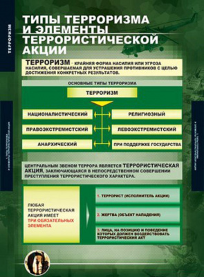 Таблицы Терроризм
