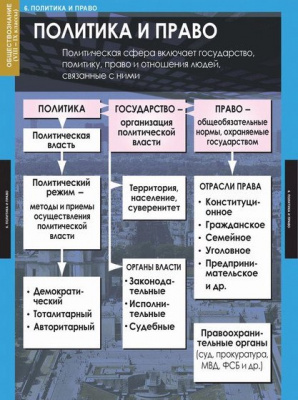 Таблицы Обществознание 8-9 классы