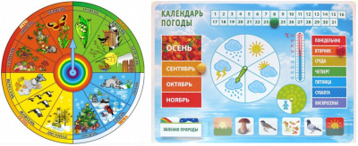 Панель "Погода"