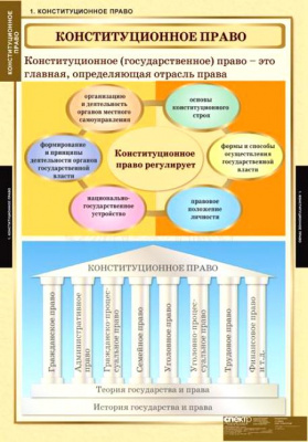 Таблицы Конституционное право
