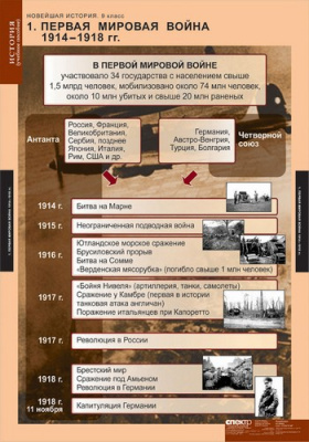Таблицы Новейшая история. 9 класс