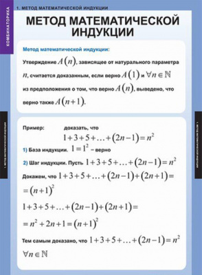  Комплект таблиц "Комбинаторика" (5 шт.)