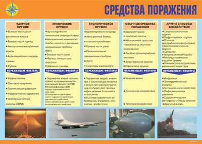 Организация Гражданской обороны