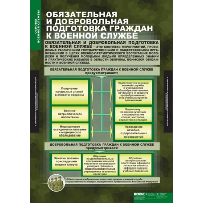 Таблицы Основы военной службы