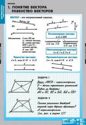 Векторы (8 таблиц) (68х98 см)