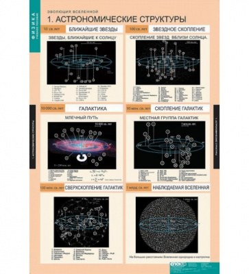  Комплект таблиц "Эволюция Вселенной" (12 шт.)