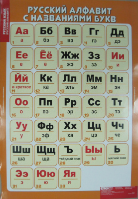 Таблица Русский алфавит