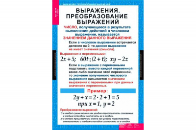  Комплект таблиц "Алгебра 7 кл." (15 шт.)