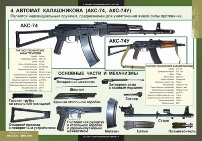  Комплект таблиц "Оружие России " (8 шт.)