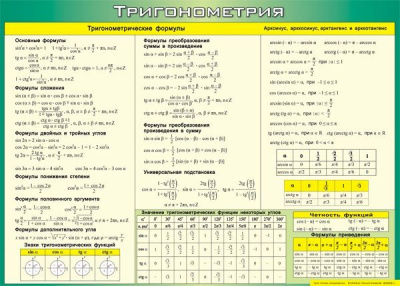 Табл. Тригонометрия (70х100)