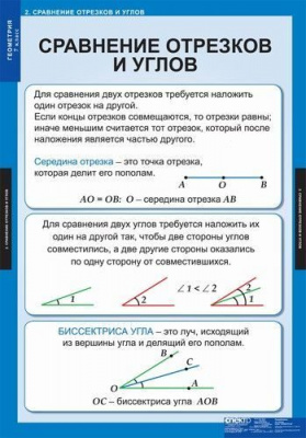  Комплект таблиц "Геометрия 7 кл." (14 шт.)