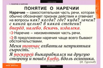  Комплект таблиц "Русский язык. Наречие" (6 шт.)
