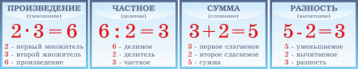 Стенд "Математика" 0,5*0,4