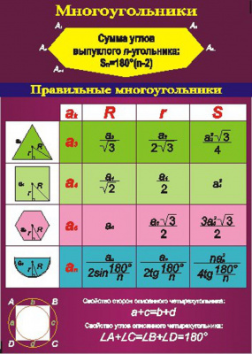 Таблица Многоугольники 70х100 винил