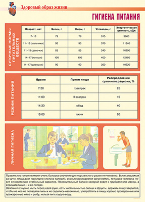 Здоровый образ жизни. Личная гигиена