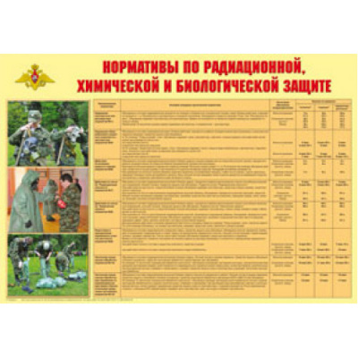 Нормативы по радиационной, химической и биологической защите