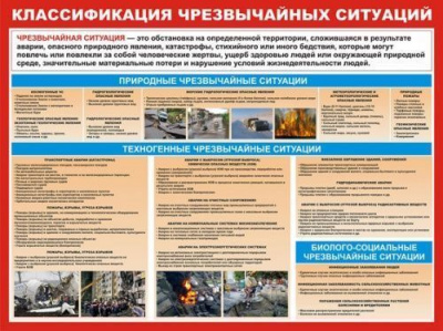 Таблица Чрезвычайные ситуации 100х140 винил