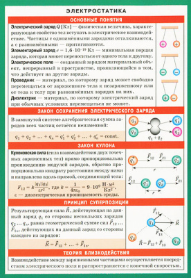 Таблицы Электростатика