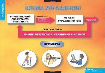 Таблицы Введение в  информатику
