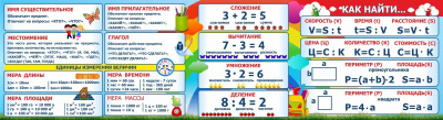 Стенд "Правила" 2,2*0,6м