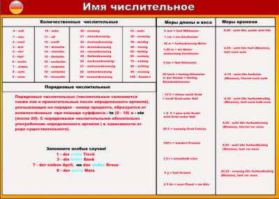 Слайд - комплект «Расскажи о человеке»