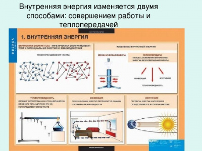 Комплект таблиц "Физика 8 класс" (20 шт.)