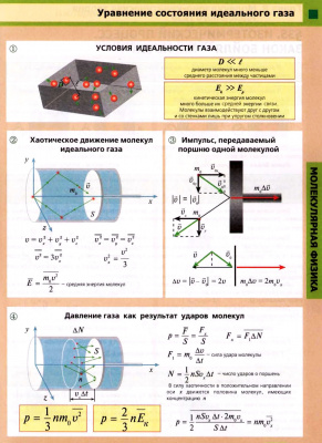 Таблицы Молекулярно-кинетическая теория