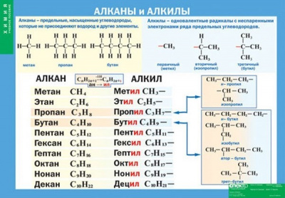 Таблица Алканы и алкины (винил)