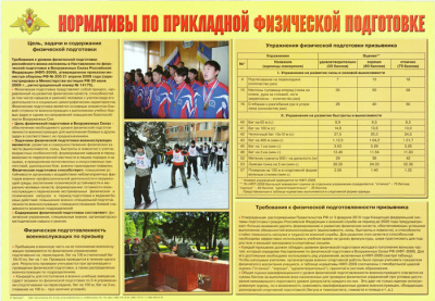 Нормативы по прикладной физической подготовке