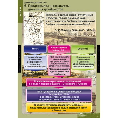 Таблицы Движение декабристов